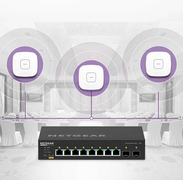 What is Netgear XSM Series? Who Should Buy?