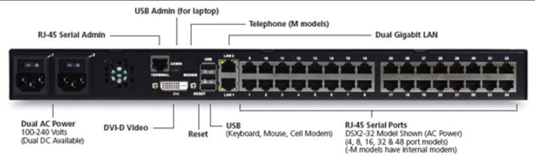 Raritan DSX2-32M Dominion SX II Device Server, 32 Serial Ports, Gigabit Ethernet