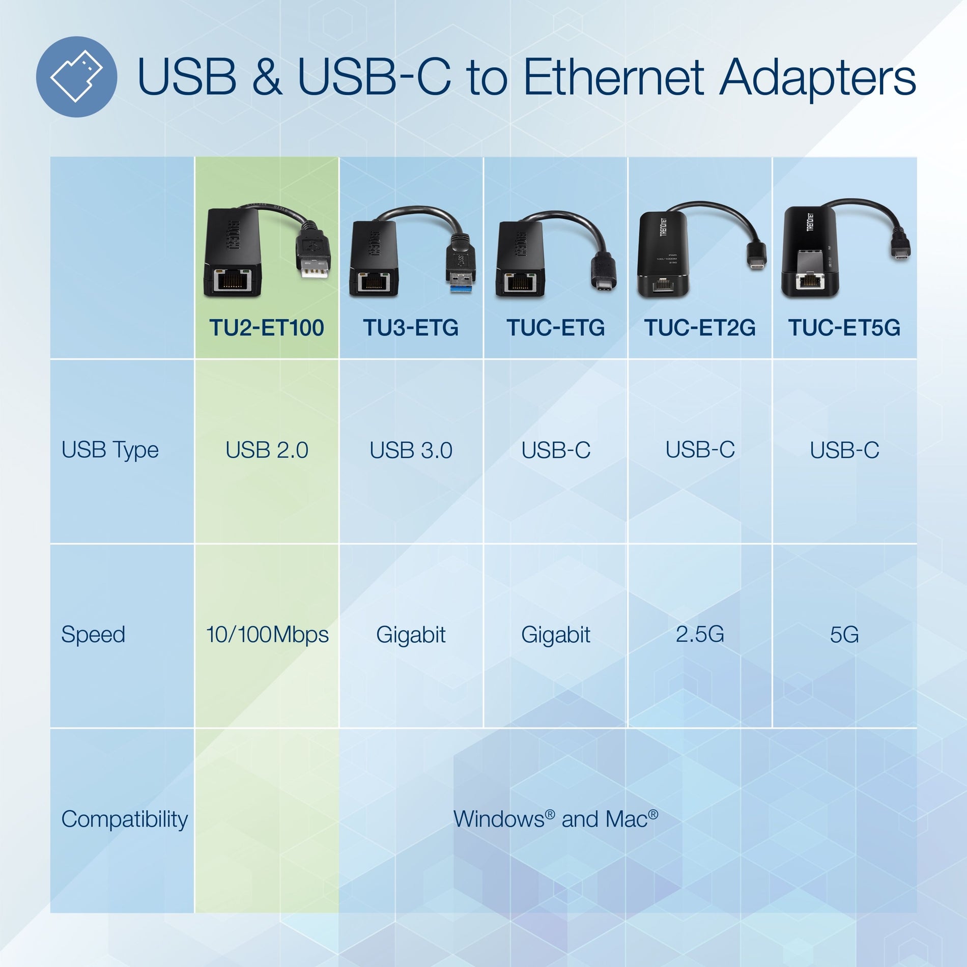 TRENDnet TU2-ET100 USB to Fast Ethernet Adapter, Full-Duplex, LED Indicators