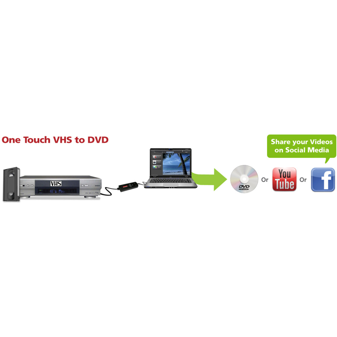 DIAMOND VC500 One-Touch Video Capture Edit Stream or Burn to DVD USB 2.0 [Discontinued]