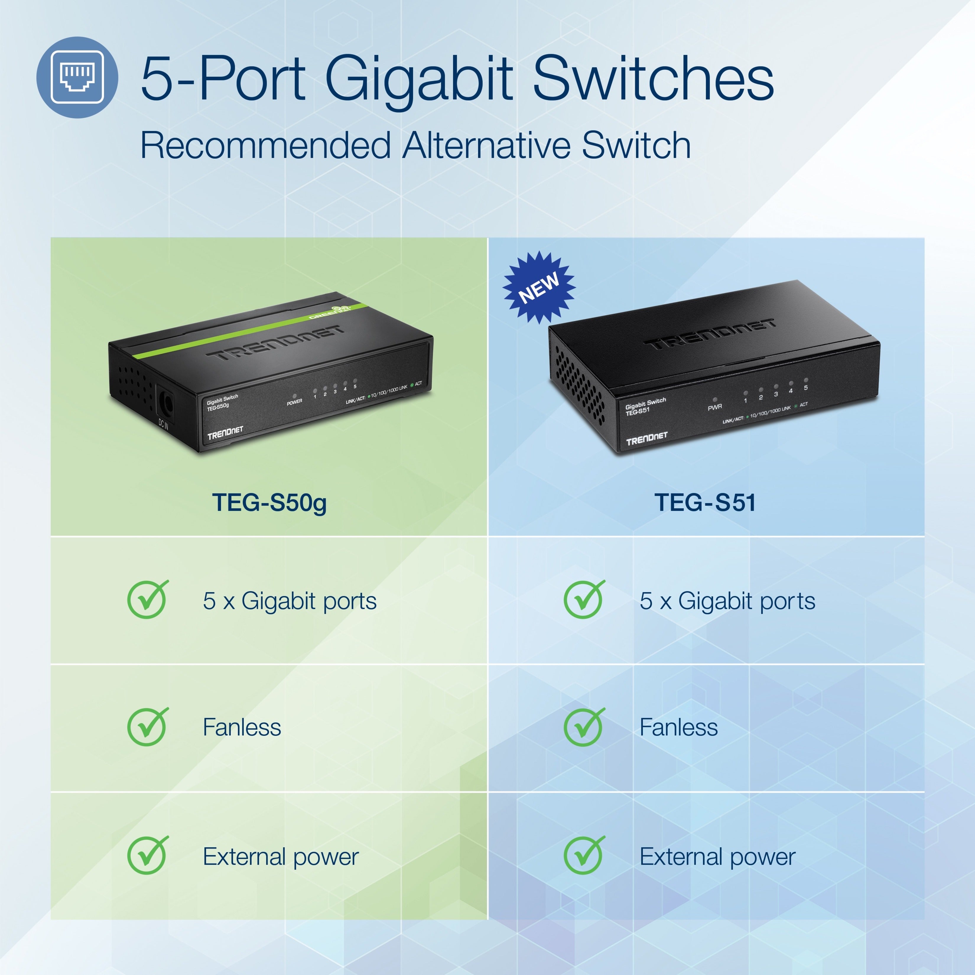 TRENDnet TEG-S50G 5-port Gigabit GREENnet Switch, Ethernet