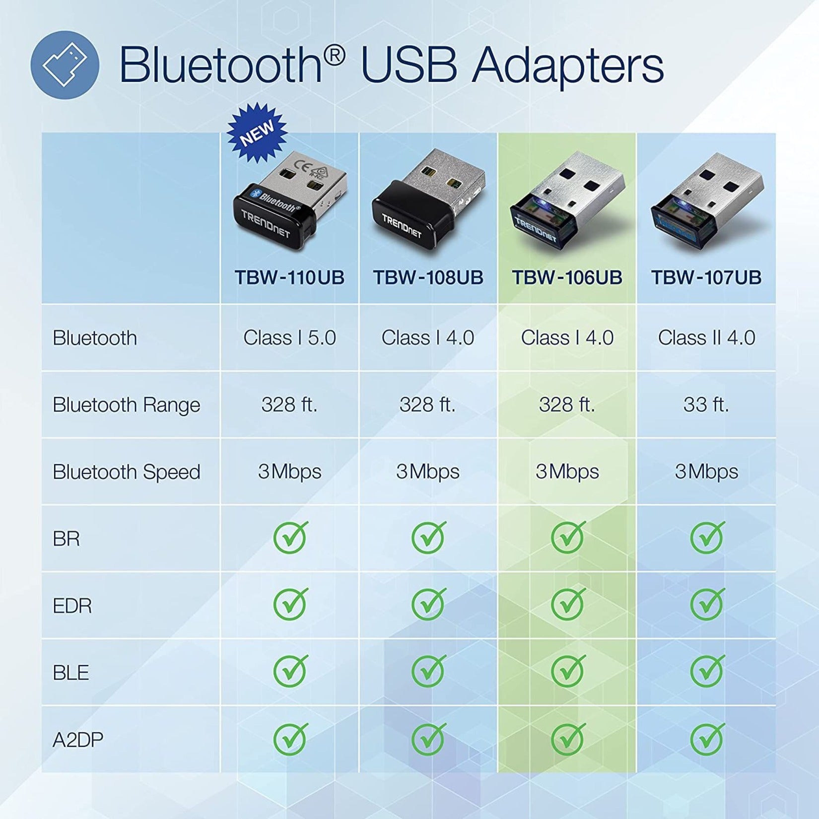 TRENDnet TBW-106UB Micro Bluetooth USB Adapter, Long Range up to 100 Meters, Compatible with Windows and Stereo Headsets