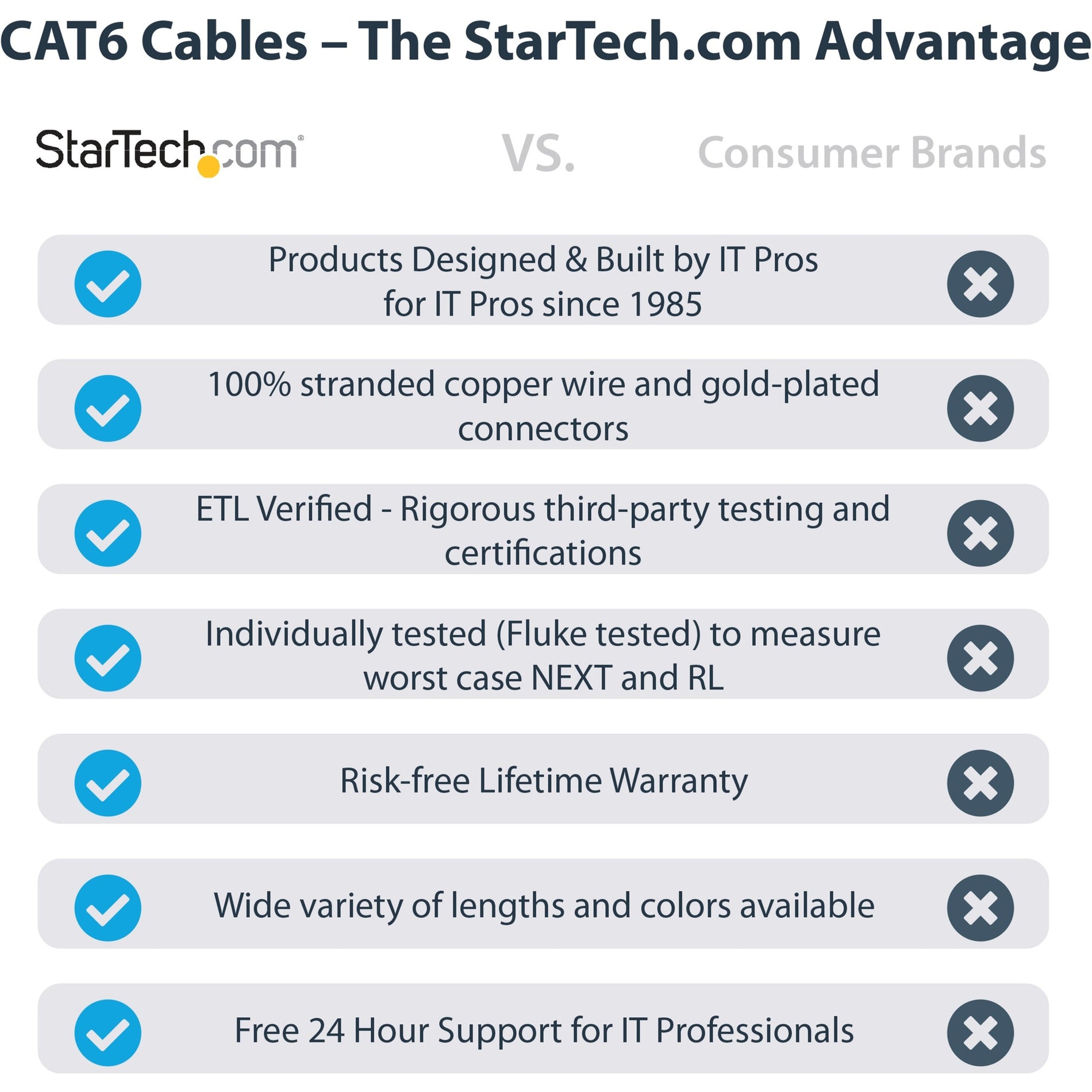 StarTech.com C6PATCH10GR 10ft Gray Molded Cat6 UTP Patch Cable ETL Verified, PoE, Fray Resistant, Rust Resistant, Strain Relief, 10 Gbit/s