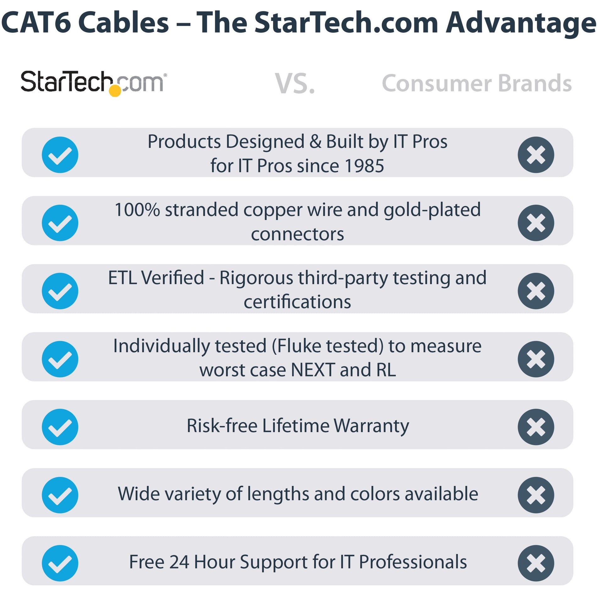 StarTech.com N6PATCH75BK 75 ft Black Snagless Cat6 UTP Patch Cable, Lifetime Warranty, Gold Connectors, Easy Cable Routing