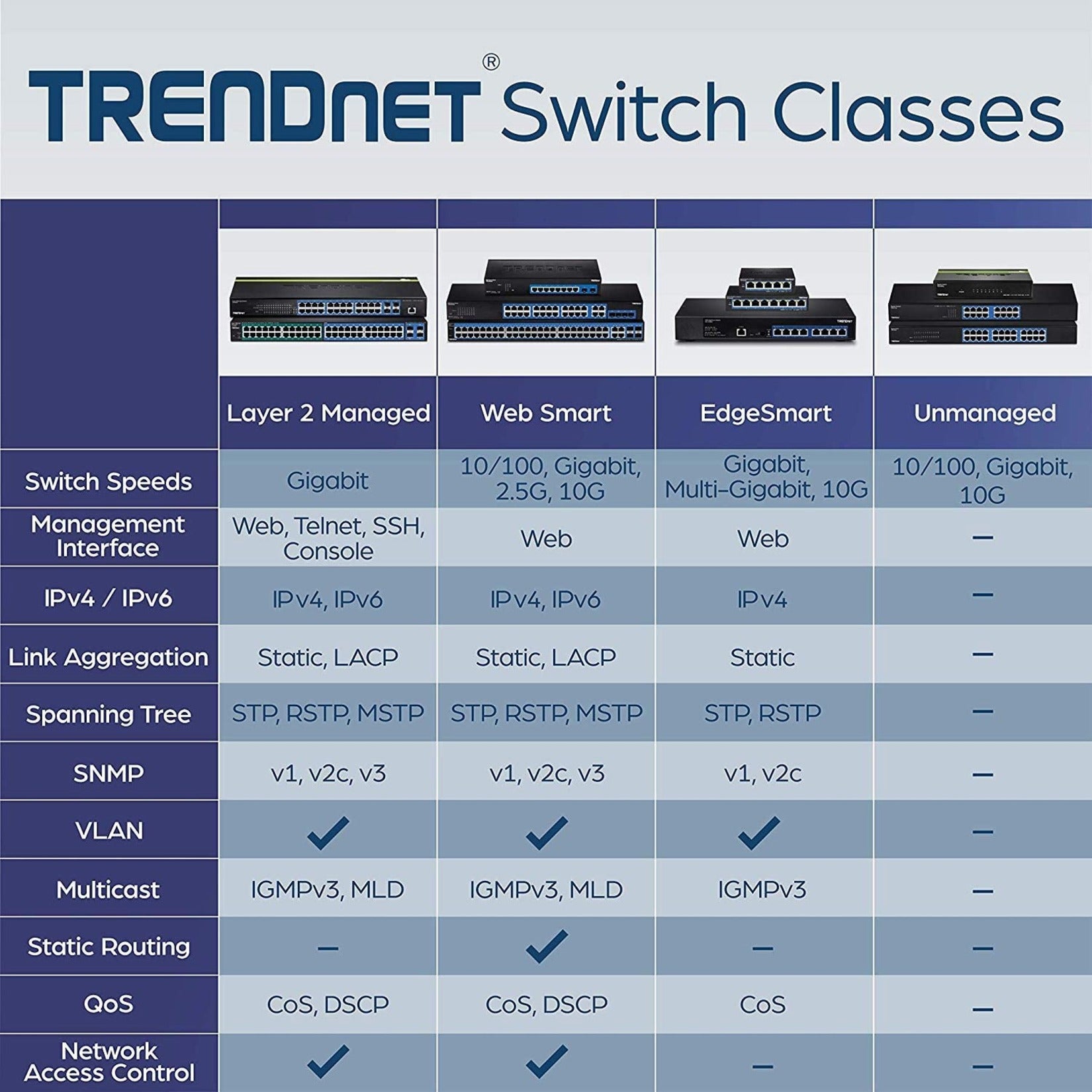 TRENDnet TEG-S16DG 16-port Gigabit GREENnet Switch, Ethernet-Network Switch, 32 Gbps Forwarding Capacity, Lifetime Protection, Black