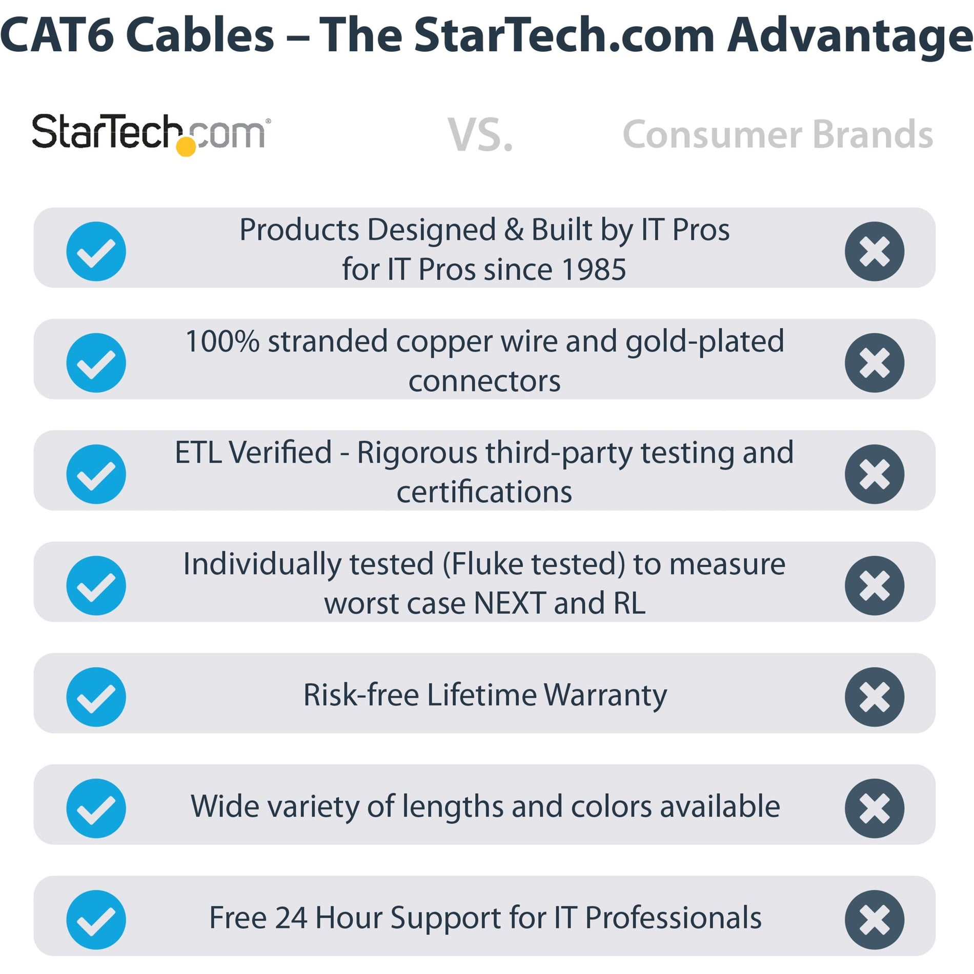 StarTech.com C6PATCH100BK 100ft Black Cat6 UTP Patch Cable ETL Verified, Lifetime Warranty, 10 Gbit/s Data Transfer Rate, PoE, Corrosion Resistant