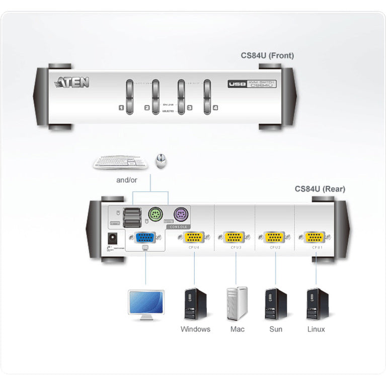 ATEN CS84U CubiQ KVM Switch, 4-Port VGA USB PS/2 Switchbox