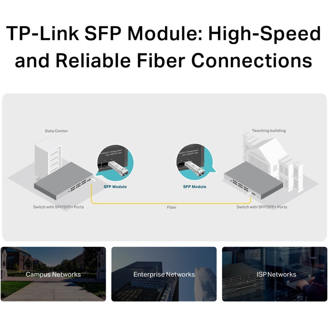 TP-Link TL-SM311LM MiniGBIC Module, SFP Fiber Module Multi, 1000Base-SX, 550m Distance Supported