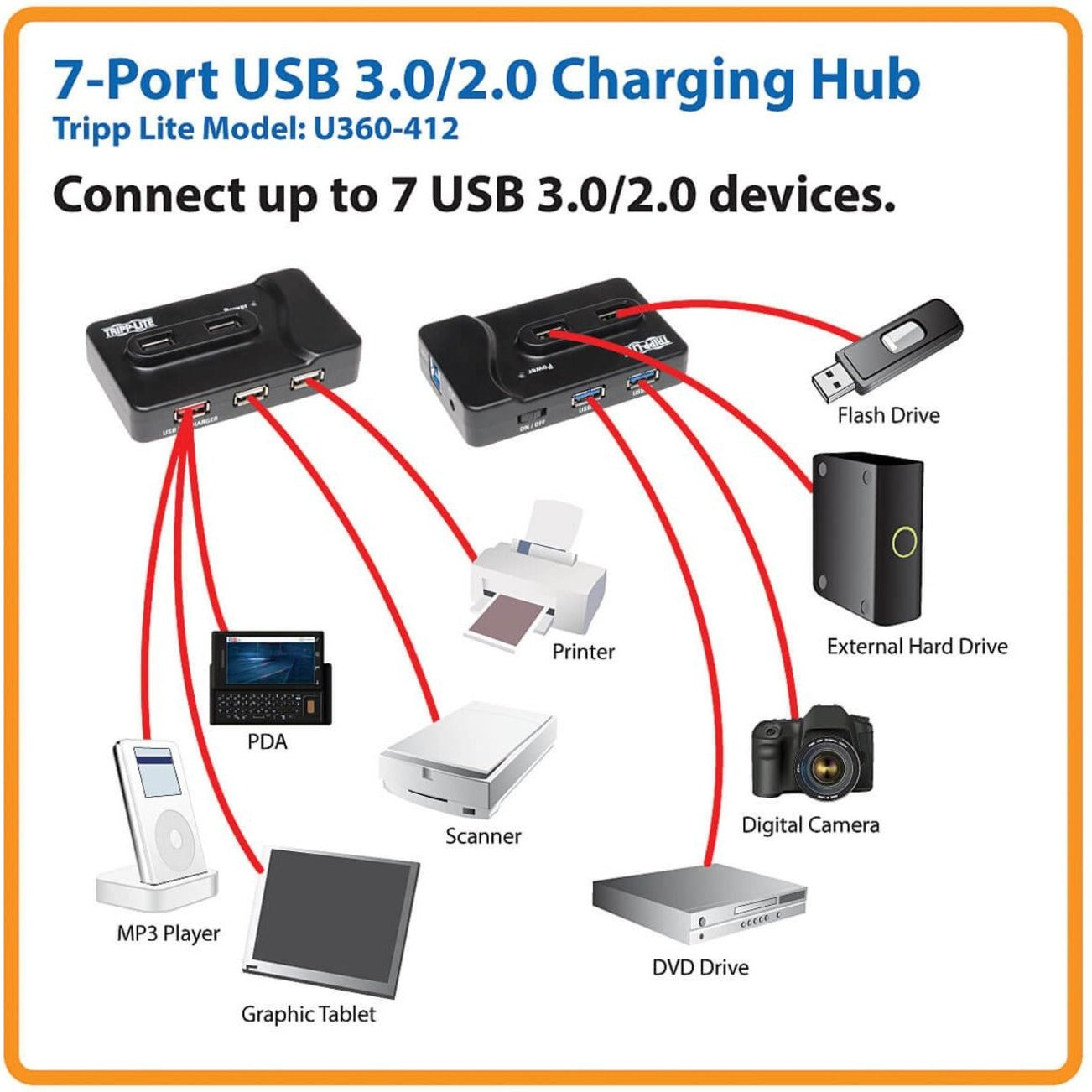 Tripp Lite U360-412 USB 3.0 Charging Hub - 2 x USB3.0, 4 x USB 2.0, 1 x Charging iPad2, 7-Port USB Hub