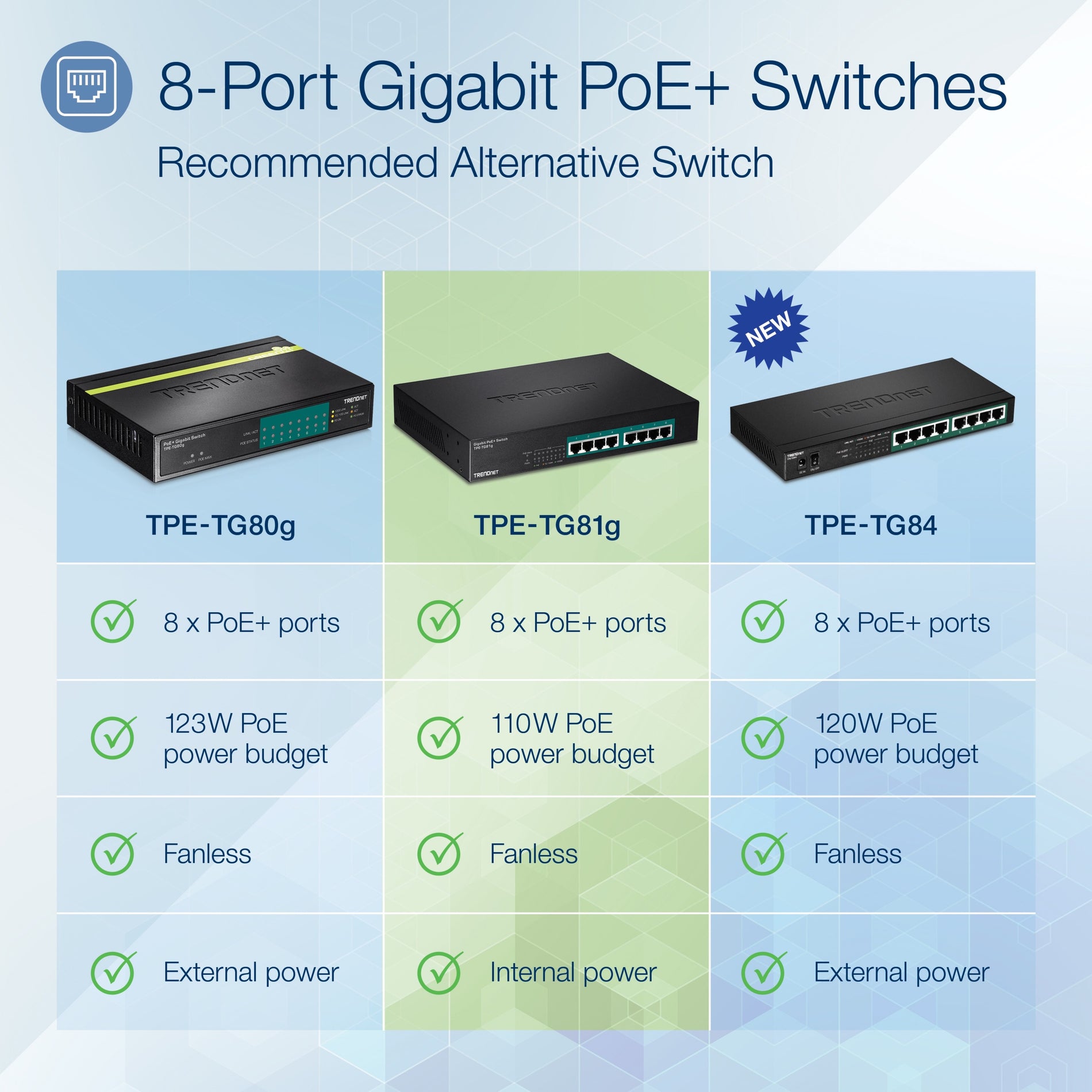 TRENDnet TPE-TG81g 8-port Gigabit GREENnet PoE+ Switch, rack mountable