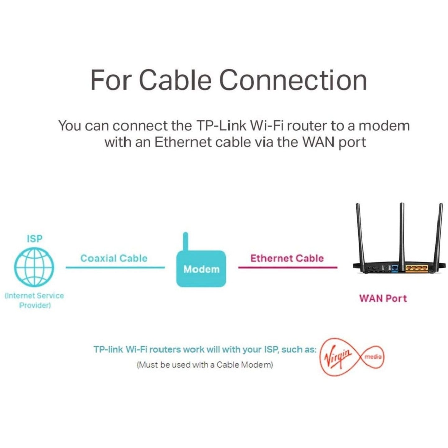 TP-Link Archer C7 AC1750 Wireless Dual Band Gigabit Router, High-Speed Internet Connection and Wide Coverage