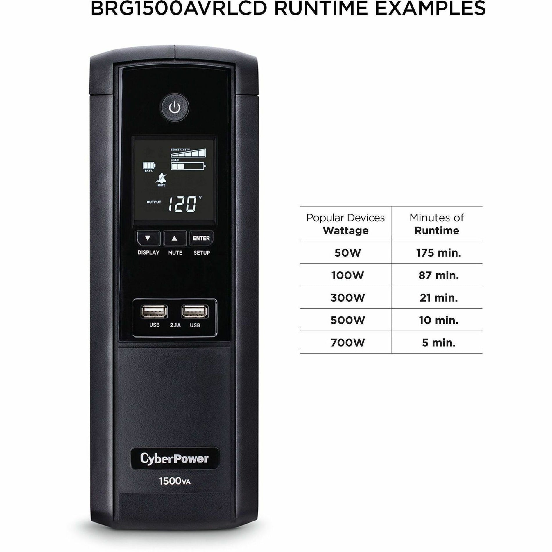 CyberPower BRG1500AVRLCD Intelligent LCD UPS Systems, 1500VA 900W, 5 Year Warranty, USB Charging