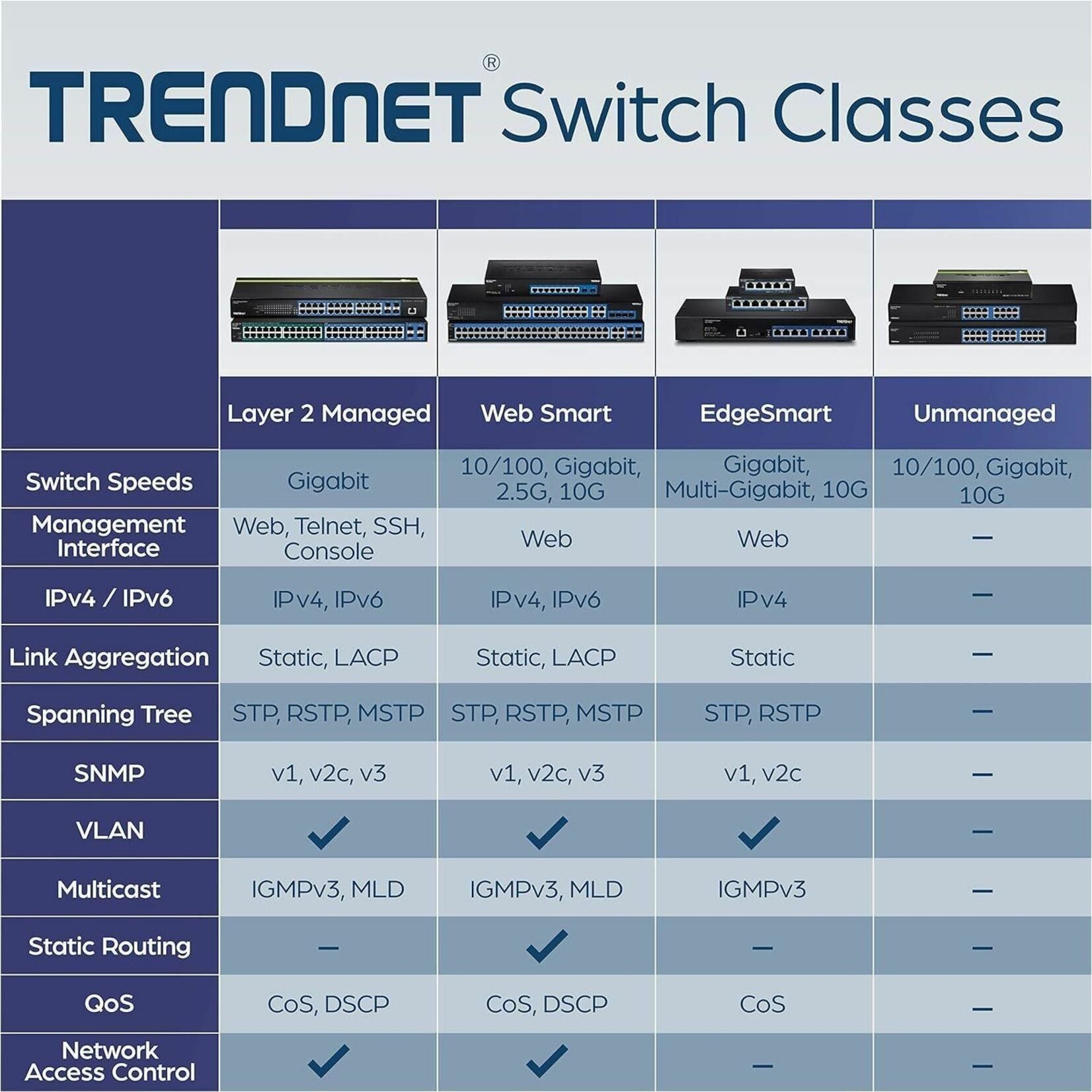 TRENDnet TEG-S51SFP Rear port 4-Port Gigabit Switch with SFP Slot (Metal), 10 Gbps Switching Capacity, Fanless, 802.1p QoS, Lifetime Protection