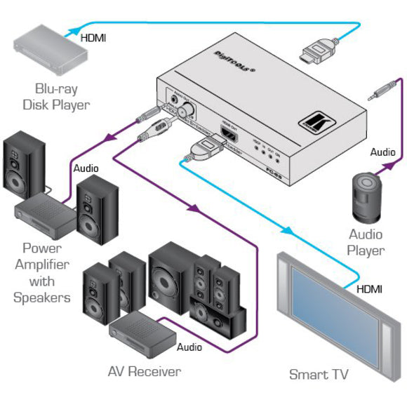 Kramer FC-69 4K60 4:2:0 HDMI Audio Embedder/De-Embedder, Rack-mountable Signal Extractor