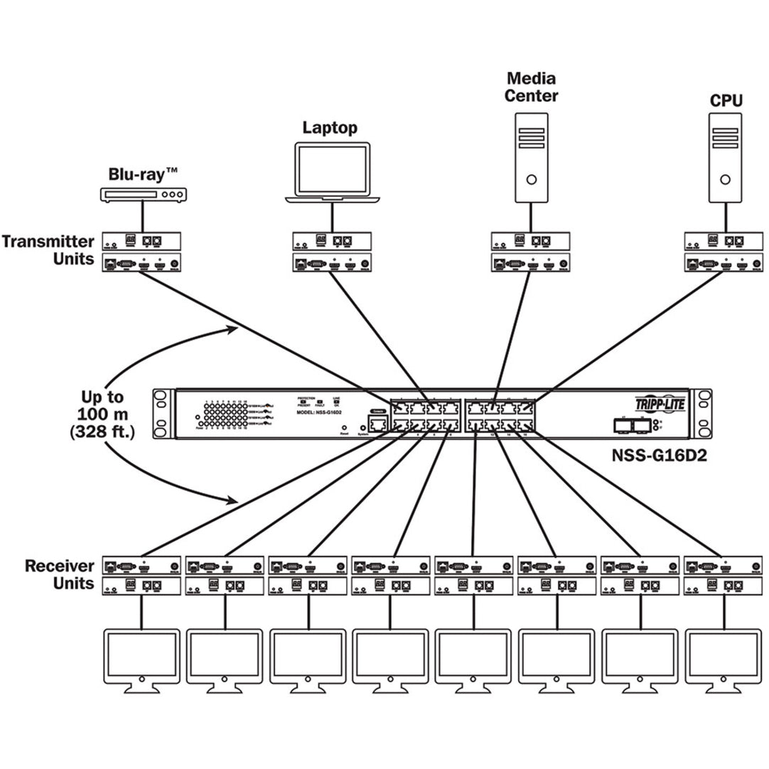 Tripp Lite B160-001-HDSI Video Extender Transmitter HDMI/DVI Audio RS-232 Serial, TAA Compliant, 1920 x 1440 Resolution