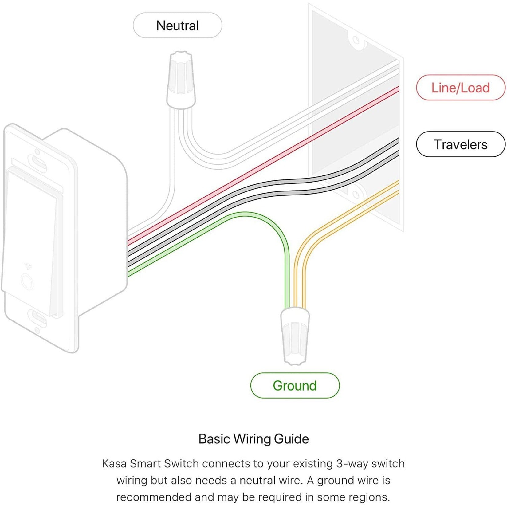 Kasa Smart 3-Way Switch Kit - Control Your Lights Wirelessly [Discontinued]