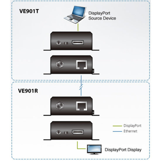ATEN VE901R DisplayPort HDBaseT-Lite Receiver (4K@40m; 1080p@70m), Video Extender Receiver