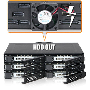 Icy Dock MB608SP-B ToughArmor 6x2.5SATA SSD HDD Backplane Cage for 5.25Bay