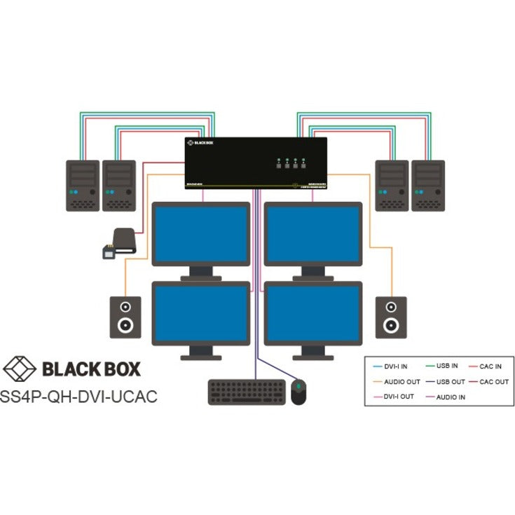 Black Box SS4P-QH-DVI-UCAC Secure KVM Switch, DVI-I, 4-Port, CAC NIAP 3.0 (Quad Head), 4K, 4-PT