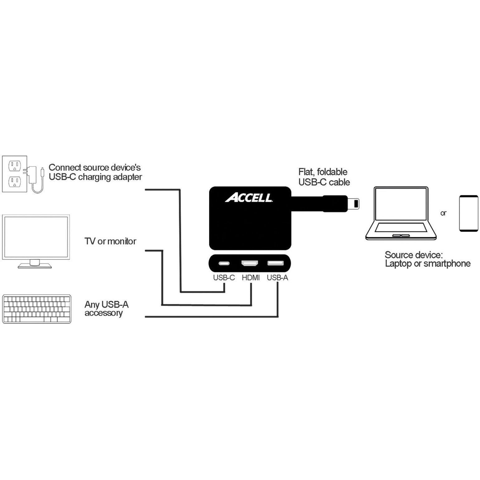 Accell U226B-001B USB-C to 3 DisplayPort Multiple Display (MST) Hub, HDCP 1.3, USB Power Delivery (USB PD)