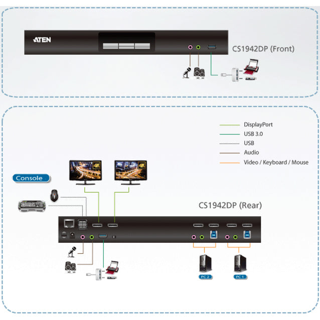 ATEN CS1942DP 2-Port USB 3.0 4K Dual Display DisplayPort KVMP Switch, 4096 x 2160 Resolution