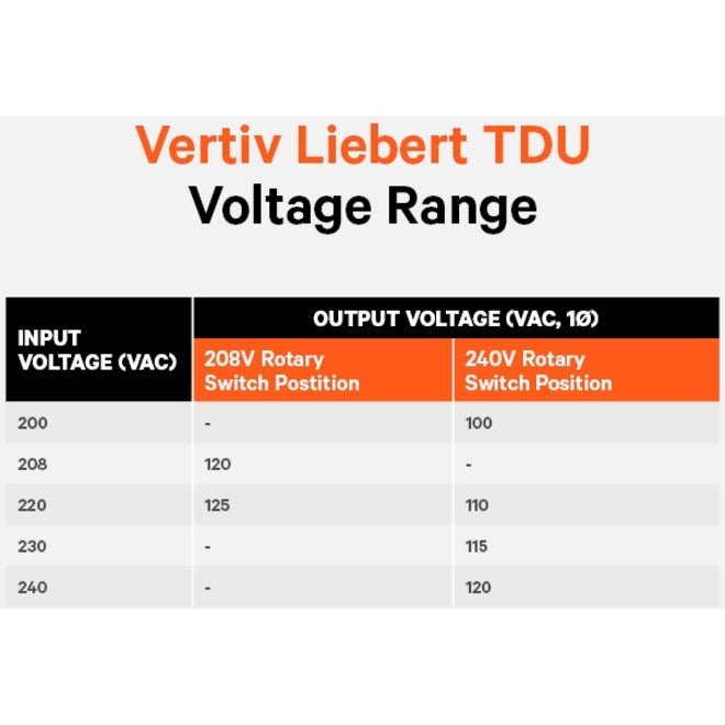 Liebert TDU-4000RTL630 Transformer Distribution Unit, 4000 VA, 208V AC/230V AC Input, 120V AC Output