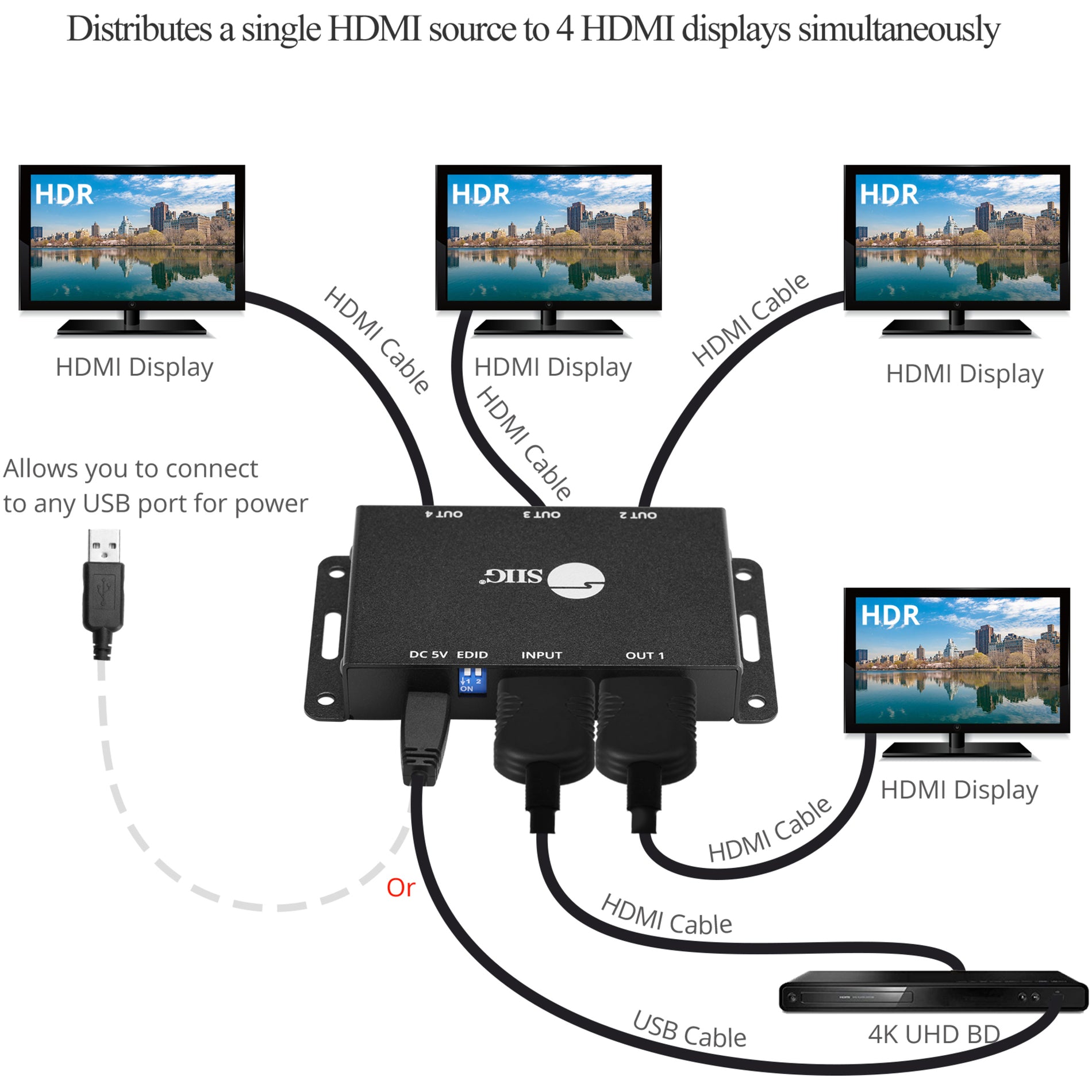 SIIG CE-H23L11-S1 4-Port HDMI 2.0 HDR Mini Splitter Amplifier with EDID Management, Splits HDMI Video/Audio Signals to 4 HDMI Displays