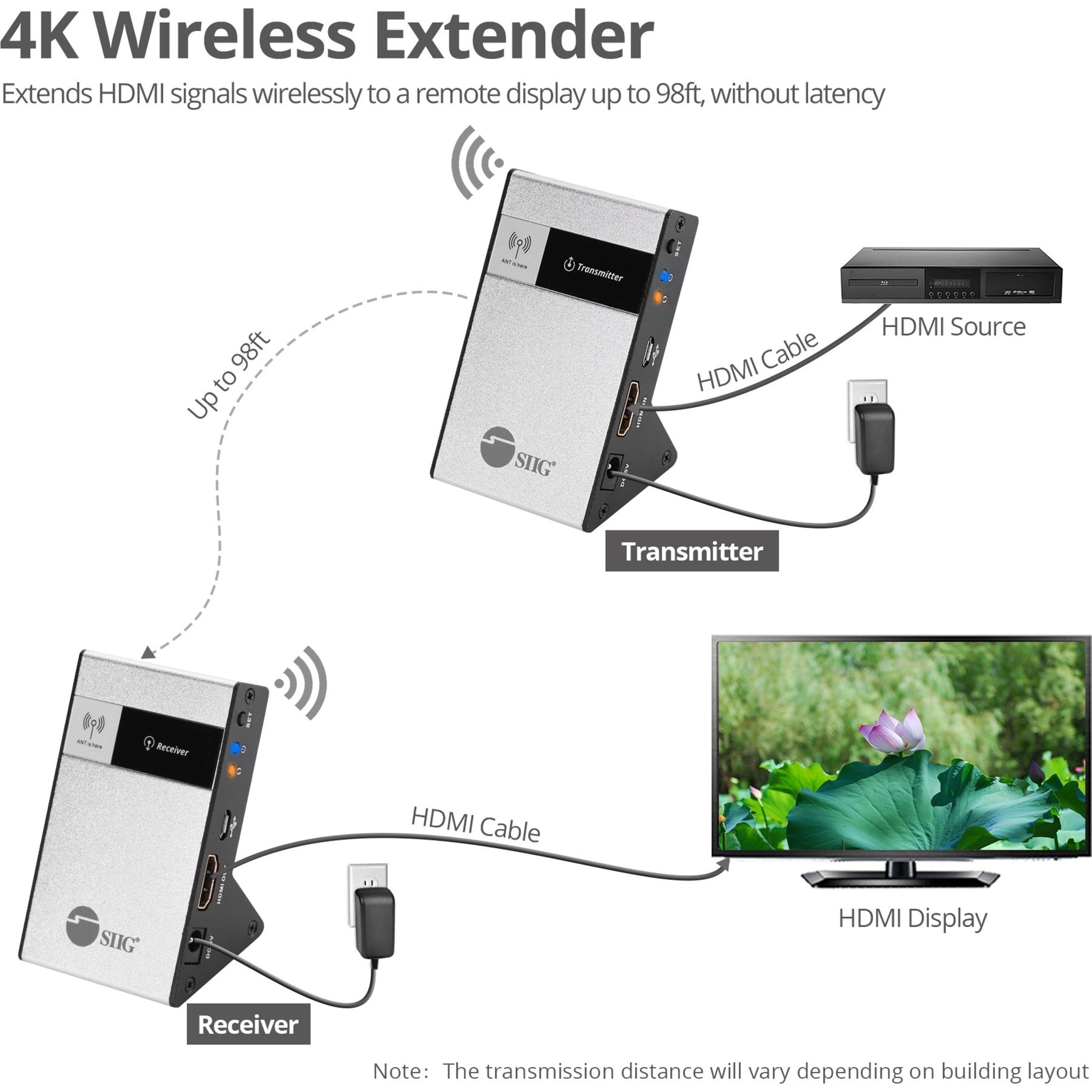SIIG CE-H23Q11-S1 4K HDMI Wireless Extender Kit, 98ft Range, Easy Setup