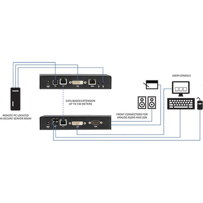 Black Box EMD2000SE-R Emerald SE DVI KVM Extender Receiver, Full HD, USB 2.0, Serial Audio