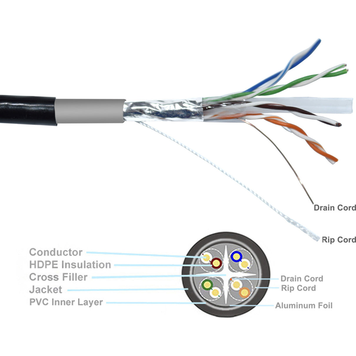 Premiertek BC-FOD-CAT6-1KFT CAT6 Outdoor UTP 1000FT Copper Network Cable, UV Resistant, Water Proof