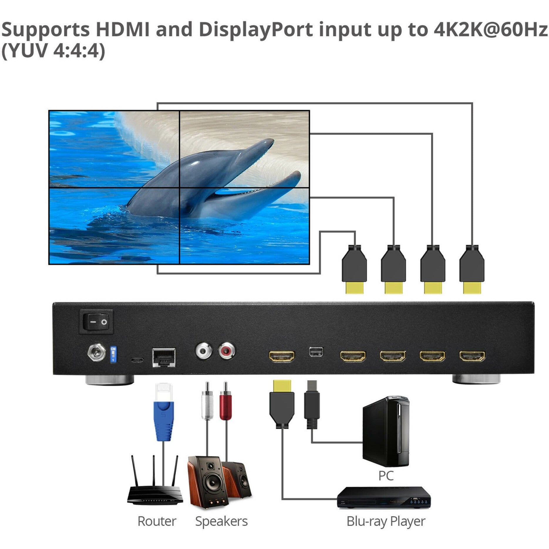 SIIG CE-H23J11-S1 HDMI 20 4-Display Video Wall Processor 1080p 3 Year Warranty  SIIG CE-H23J11-S1 HDMI 20 4-Anzeige Video Wall Prozessor 1080p 3 Jahre Garantie