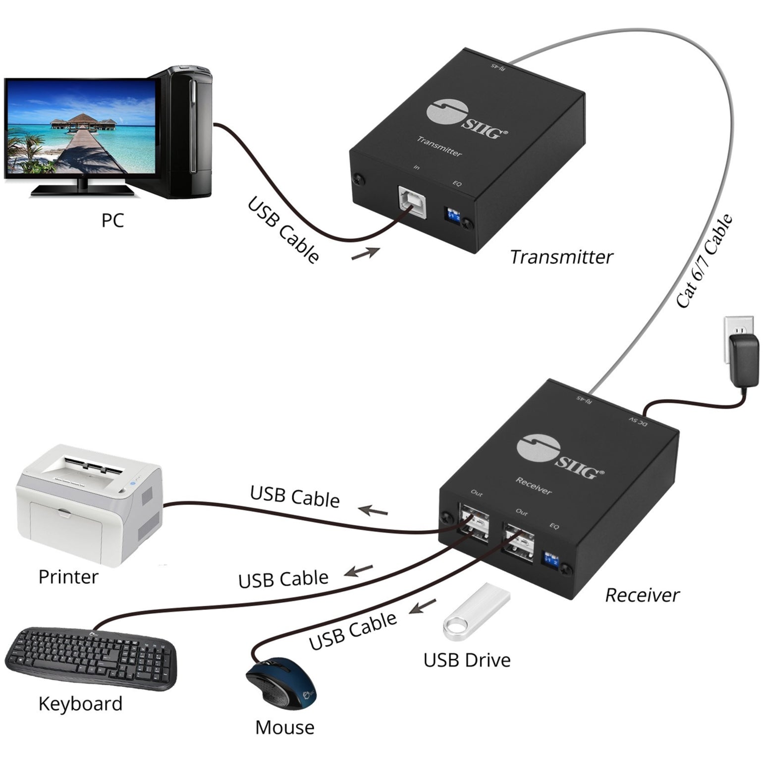 SIIG JU-EX0311-S1 4-Port USB 2.0 Extender, Extend USB Connections up to 262.47 ft