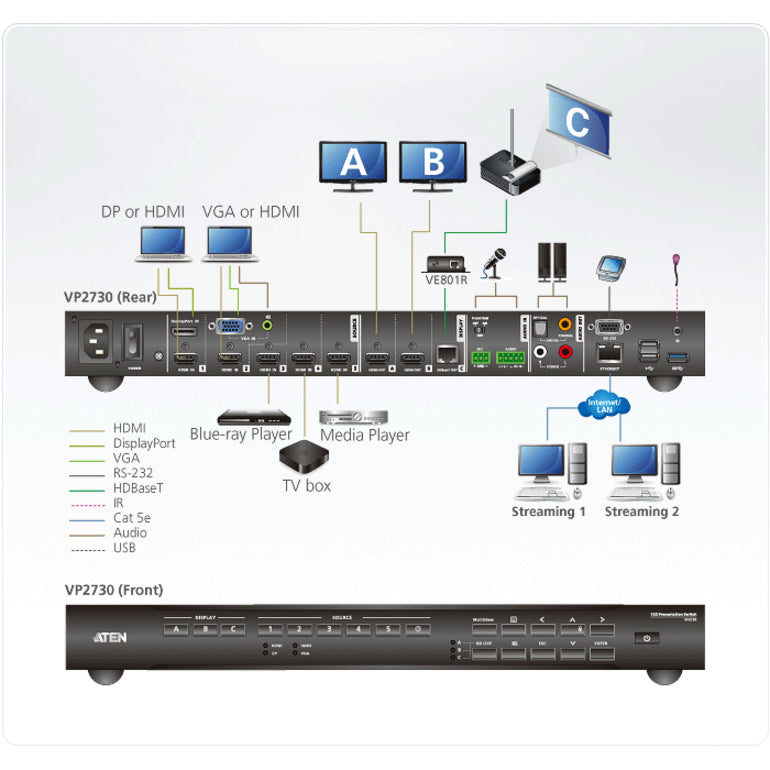 ATEN VP2730 7 x 3 Presentation Matrix Switch with Streaming, HDBaseT-TAA Compliant