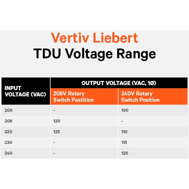 VERTIV TDU-3500RTL620 Transformer Distribution Unit, 3440VA/3440W 120VAC Step Down Transformer/Voltage Converter