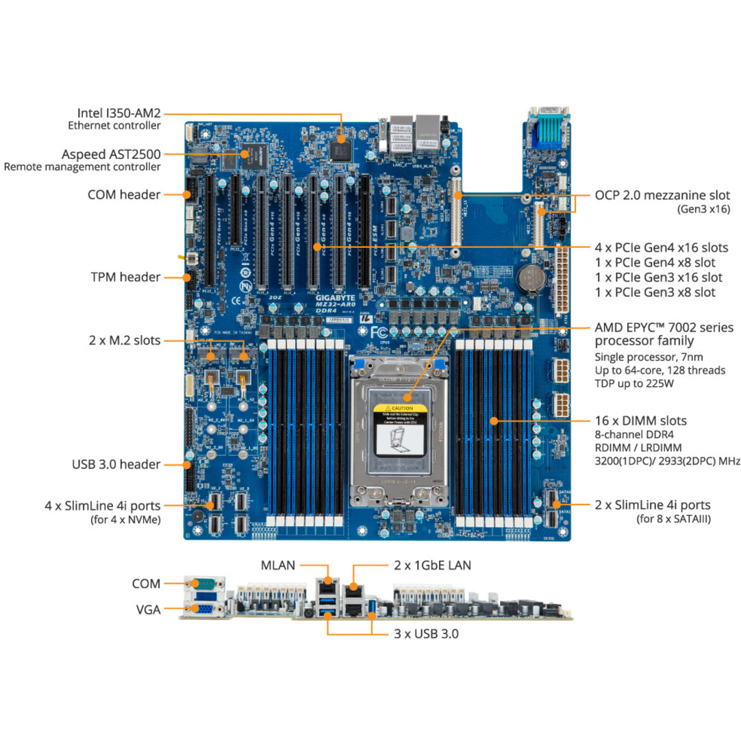 Gigabyte MZ32-AR0 Server Motherboard, AMD EPYC 7002, PCIe Gen4