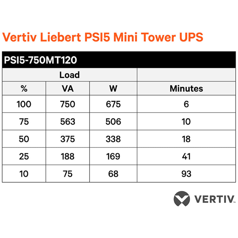 Liebert PSI5-750MT120 PSI5-750VA 675W Line-interactive UPS, Pure Sine Wave, 2 Year Warranty