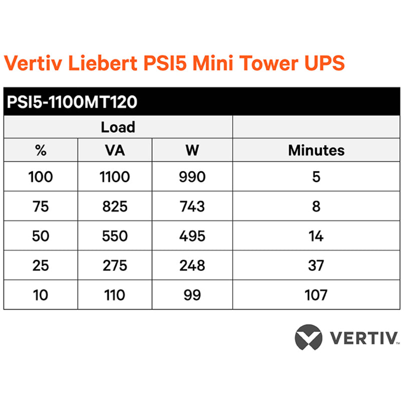 Liebert PSI5-1100MT120 PSI5 TWR 1100VA 990W UPS, 2-Year Warranty, Energy Efficient