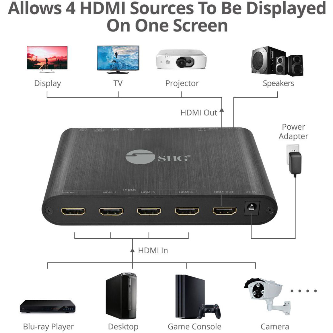 SIIG CE-H25R11-S1 4x1 HDMI Seamless Quad-Split Multi-Viewer Switcher, Full HD, 3 Year Warranty, TAA Compliant, RoHS Certified