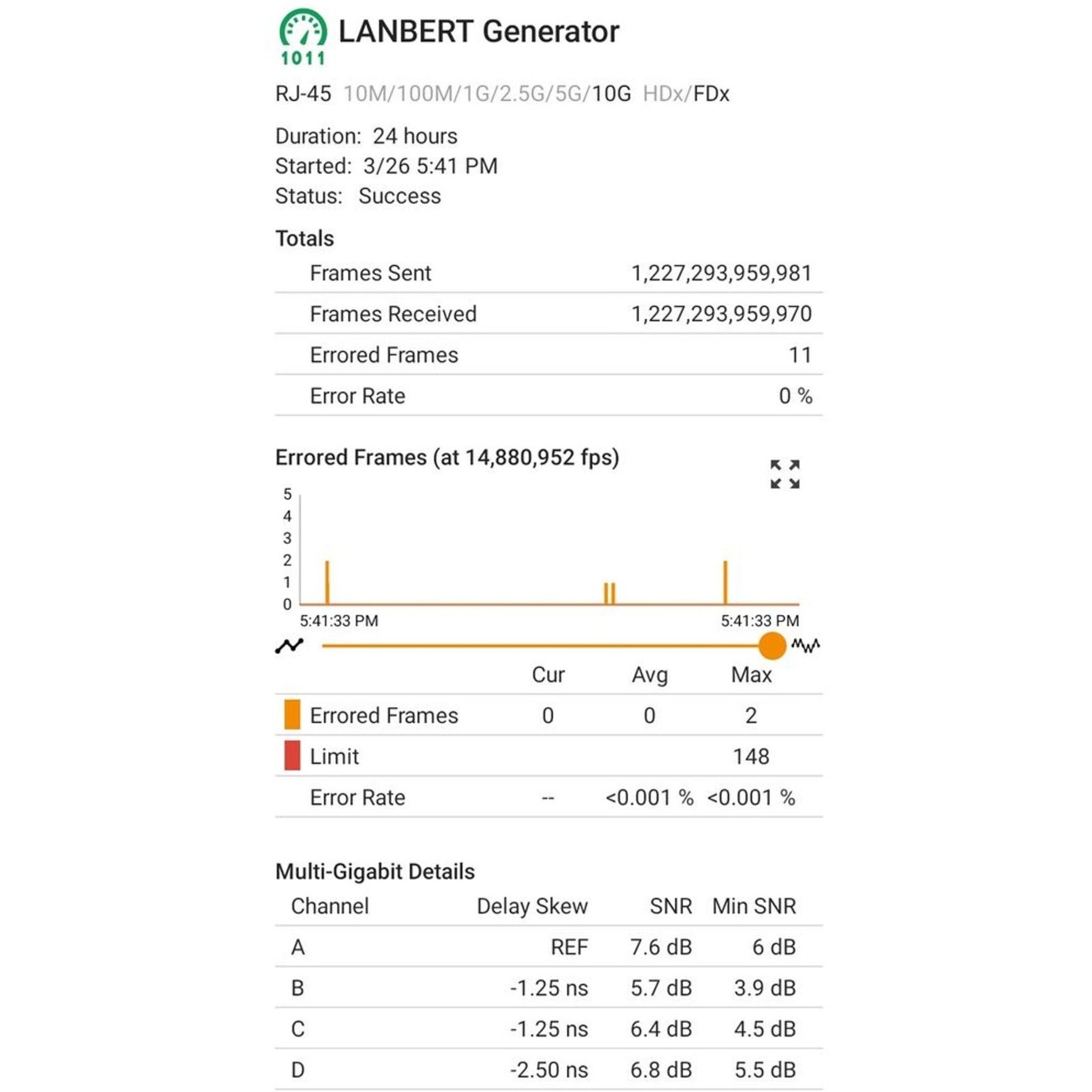 NetAlly EXG-200-LRG2-KIT Test Kit, Essential Performance Test Kit
