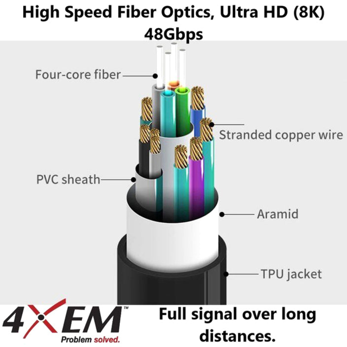 4XEM 4XFIBERHDMI10M8K 10M 33FT Active Optical Fiber 2.1 HDMI, 48 Gbit/s, 7680 x 4320, Gold Plated