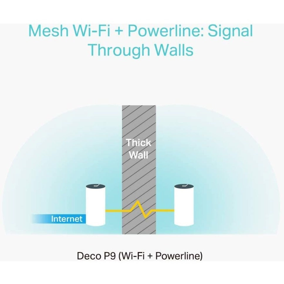 TP-Link AC1200 Whole-Home Hybrid Mesh WiFi System - Deco P9 (3-Pack) [Discontinued]