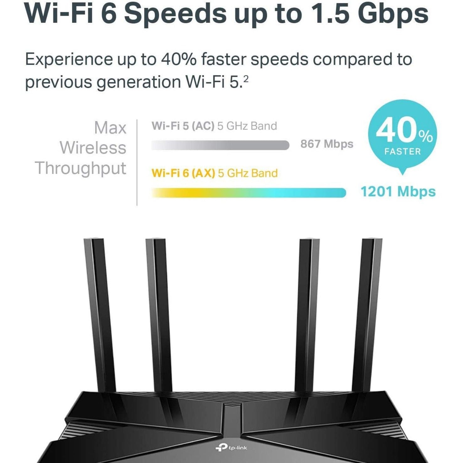 TP-Link ARCHER AX10 AX1500 Wi-Fi 6 Router, Dual Band Gigabit Ethernet Wireless Router