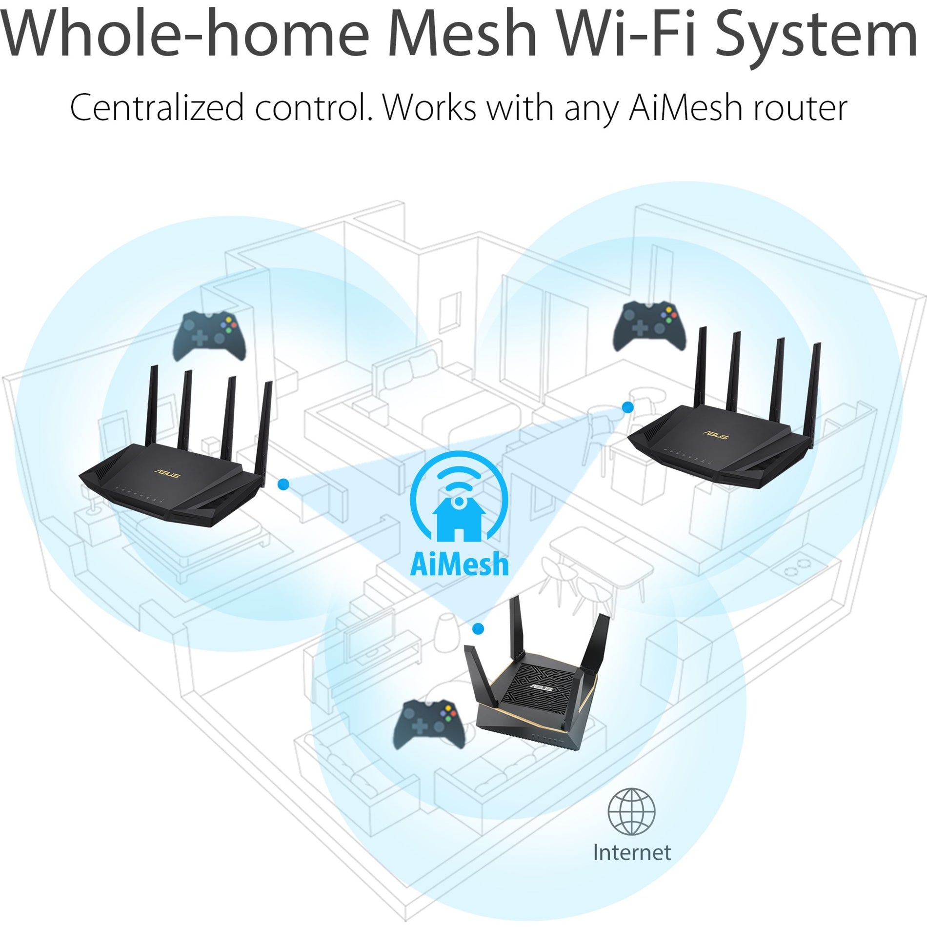 Asus RT-AX3000 AiMesh Wi-Fi 6 Wireless Router, Gigabit Ethernet, USB, VPN Supported