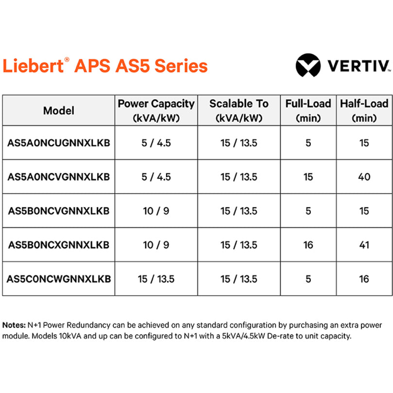 Liebert AS5A0NCUGNNXLKB APS 5kVA Scalable to 15kVA N+1 Double Conversion Online UPS, 5000 VA Load Capacity