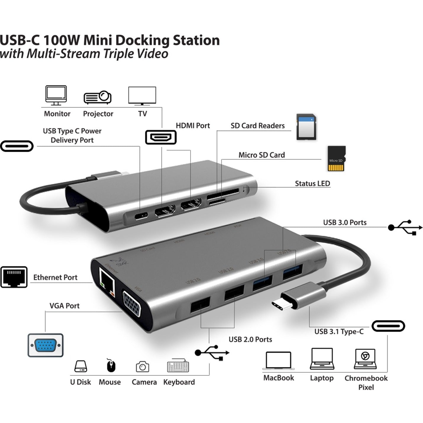 SMK-Link VP6950 USB-C 100W Mini Docking Station with Triple Video, Windows, macOS, Android, Chromebook Compatibility