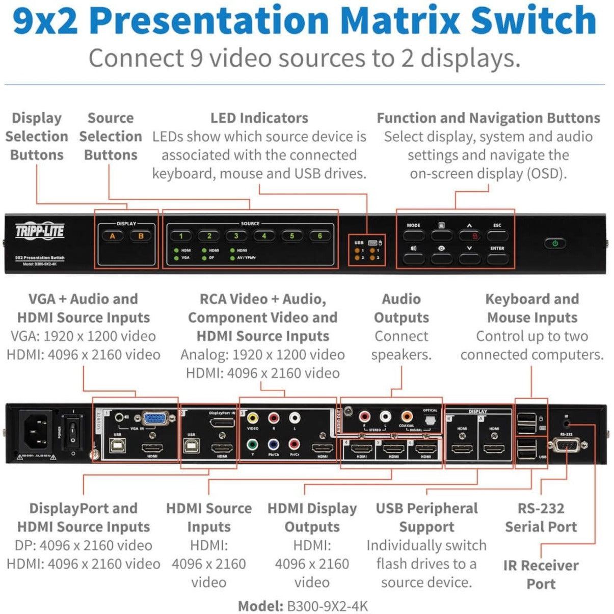 Tripp Lite B300-9X2-4K Multi-Format Matrix Switch/Splitter, 4K, 2 Year Warranty, TAA Compliant, VGA/HDMI/DisplayPort, 6 USB Ports