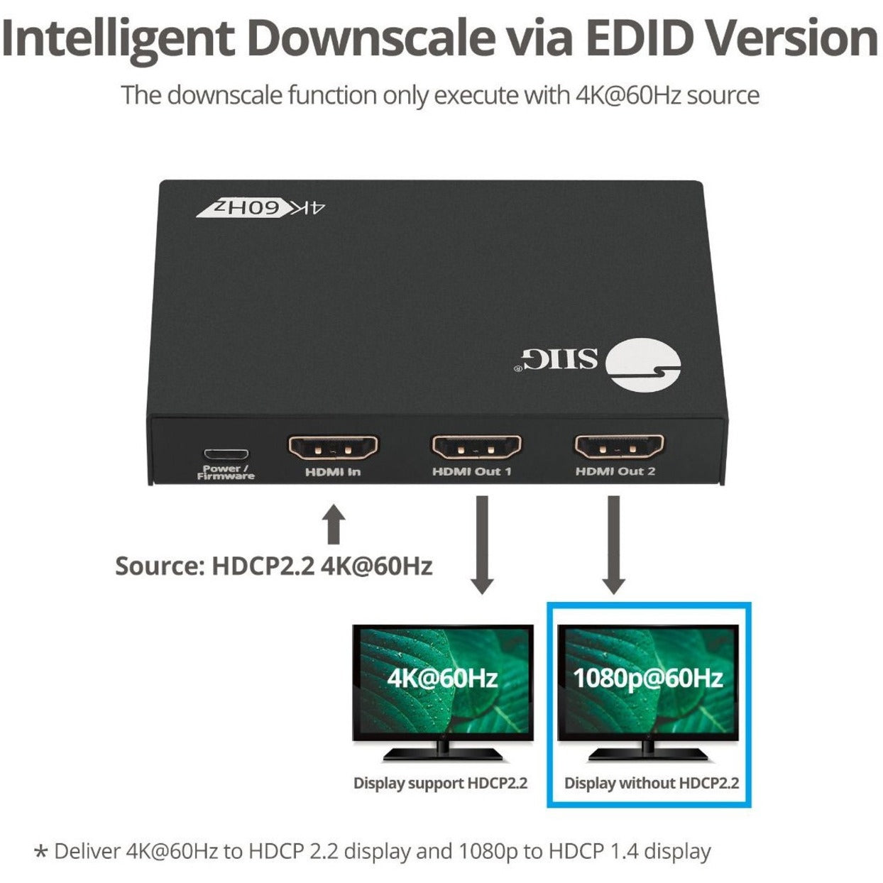 SIIG CE-H26B11-S1 2 Port HDMI 2.0 HDR Splitter with EDID & Downscaler, 4K Video Resolution, 2 Year Warranty