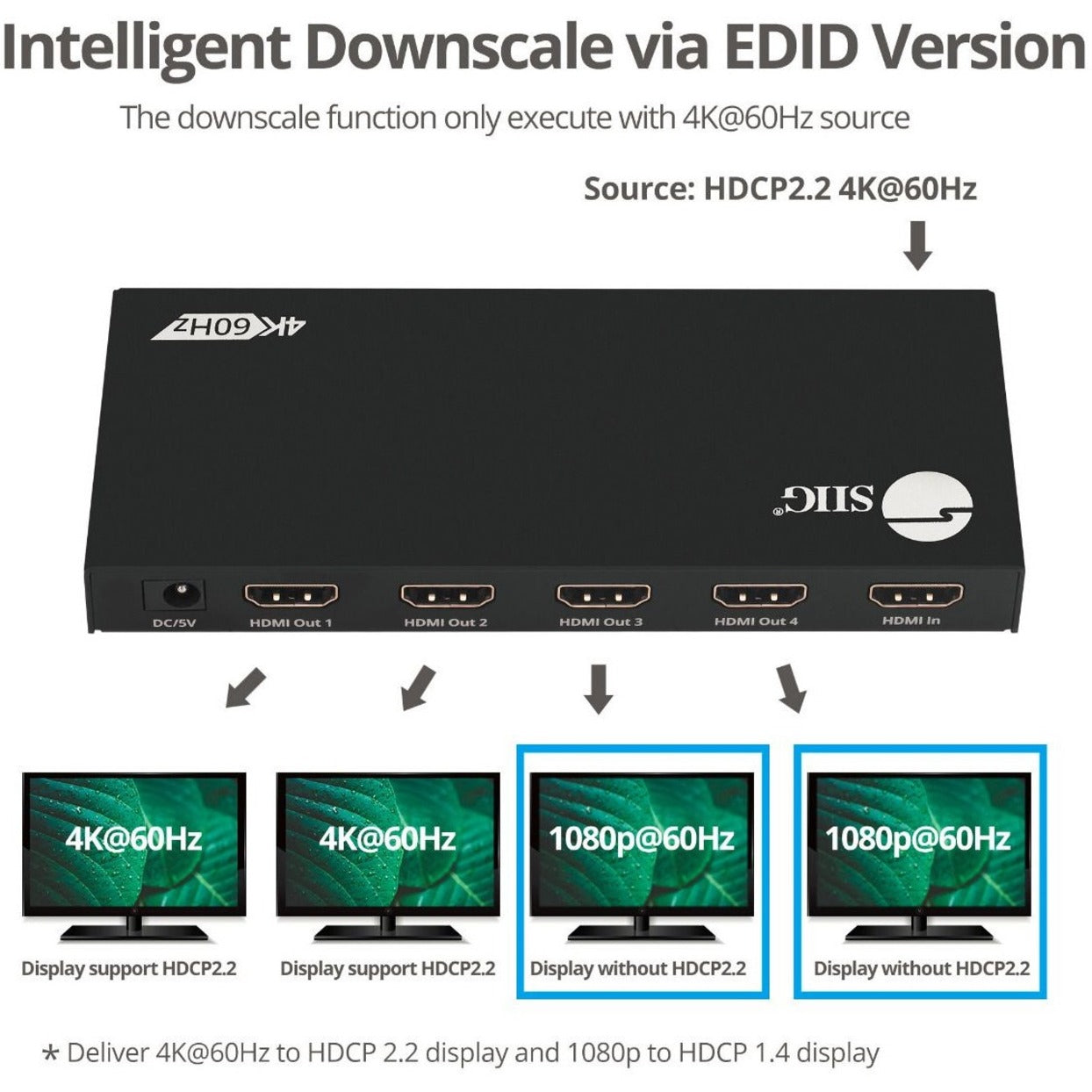 SIIG CE-H26C11-S1 4 Port HDMI 2.0 HDR Splitter with EDID and Downscaler, 4K Video Resolution, 2-Year Warranty