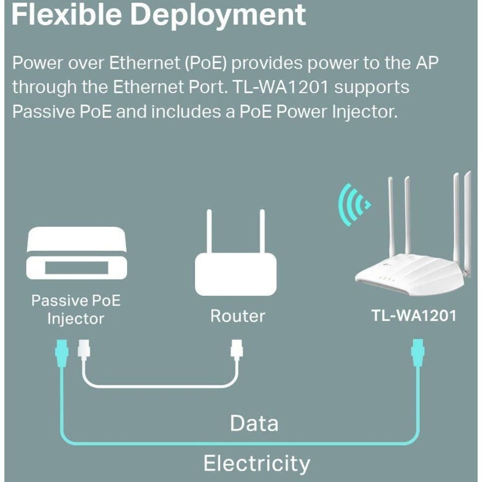 TP-Link AC1200 Wireless Gigabit Access Point [Discontinued]