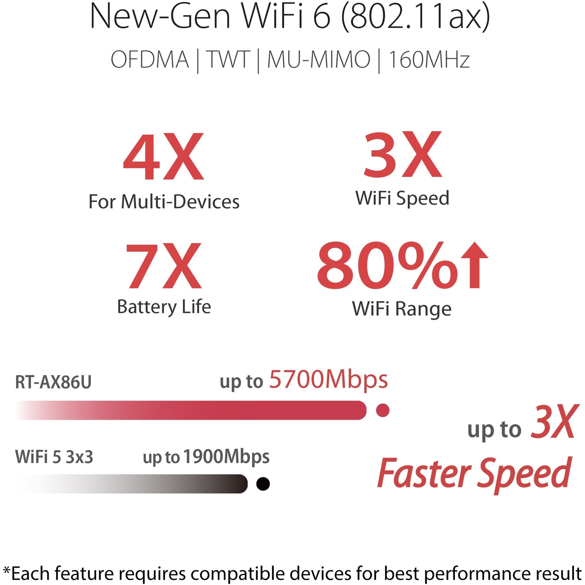 Asus RT-AX86U Wi-Fi 6 IEEE 802.11ax Ethernet Wireless Router (RT-AX86U) Alternate-Image5 image